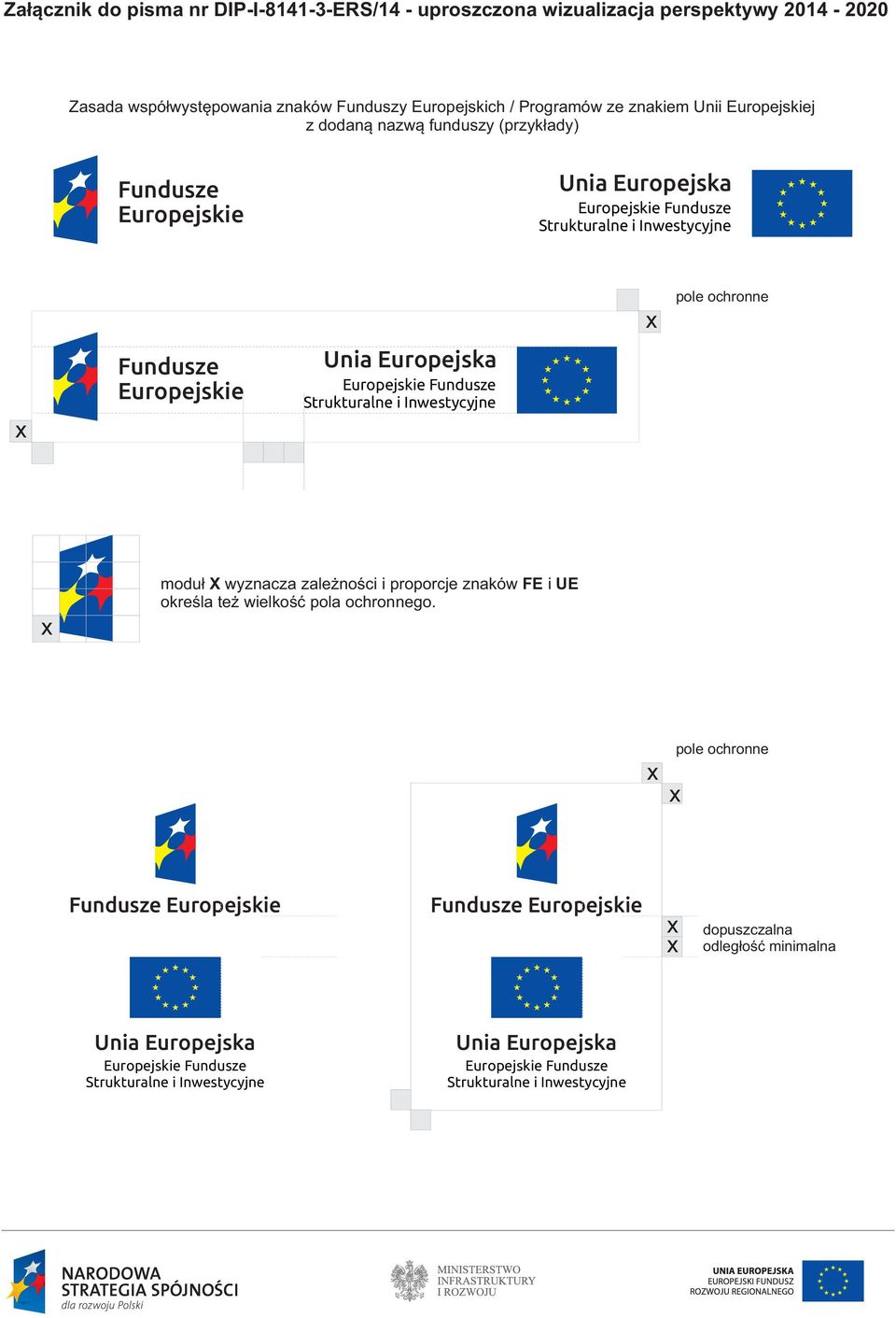 ochronne Fundusze Europejskie moduł X wyznacza zależności i proporcje znaków FE i