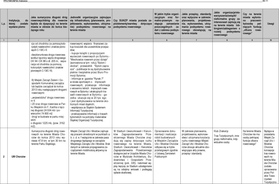 zajmujące się infrastrukturą (planowanie, projektowanie, wykonawstwo, utrzymanie) podsystemu rowerowego na terenie miasta Czy SUiKZP miasta posiada zapis/elementy/warstwy dotyczące podsystemu