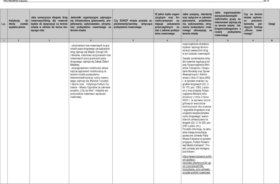 zajmujące się infrastrukturą (planowanie, projektowanie, wykonawstwo, utrzymanie) podsystemu rowerowego na terenie miasta Czy SUiKZP miasta posiada zapis/elementy/warstwy dotyczące podsystemu