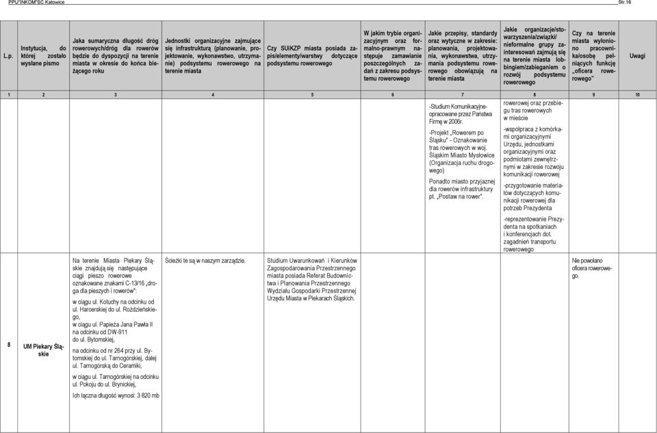 zajmujące się infrastrukturą (planowanie, projektowanie, wykonawstwo, utrzymanie) podsystemu rowerowego na terenie miasta Czy SUiKZP miasta posiada zapis/elementy/warstwy dotyczące podsystemu