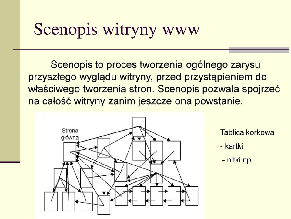 właściwego tworzenia stron.