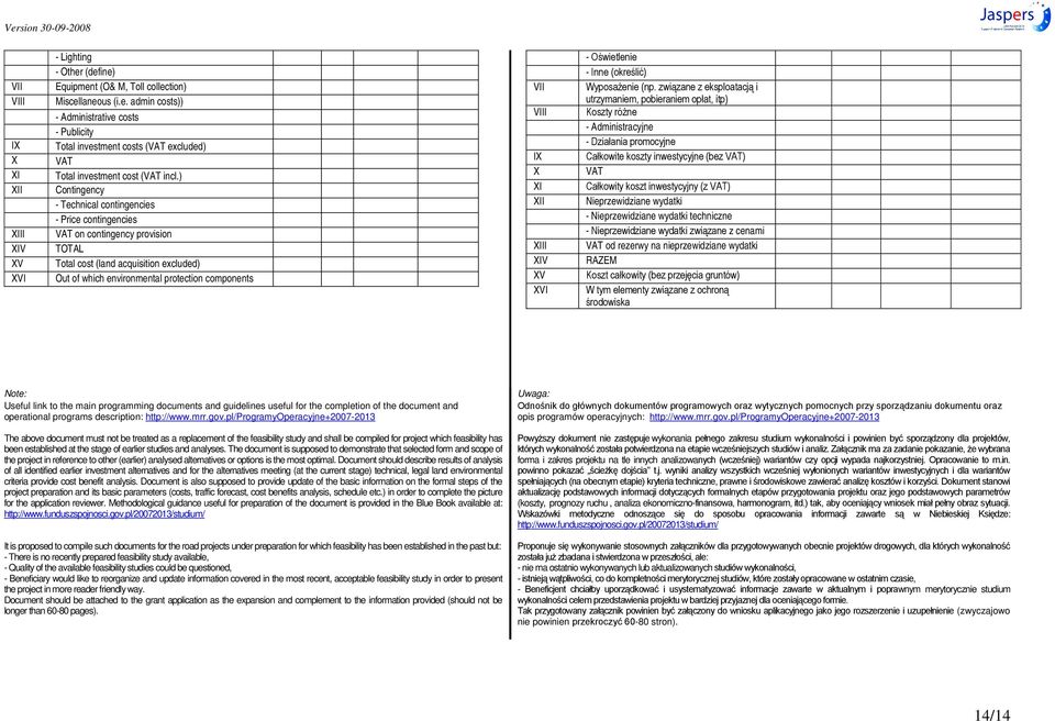 XI XII XIII XIV XV XVI - - - Administracyjne - VAT Nieprzewidziane wydatki - Nieprzewidziane wydatki techniczne - z cenami VAT od rezerwy na nieprzewidziane wydatki RAZEM Note: Useful link to the