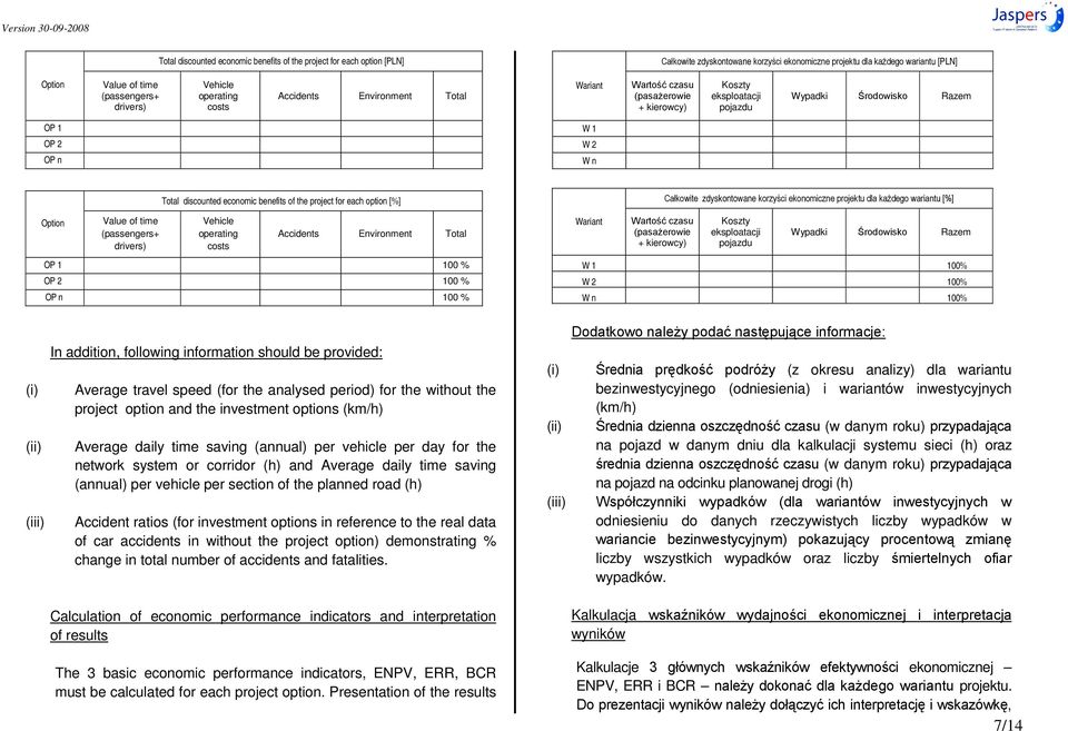 operating costs Accidents Environment Total OP 1 100 % OP 2 100 % OP n 100 % Wariant + kierowcy) zdyskontowane Koszty eksploatacji pojazdu Wypadki Razem W 1 100% W 2 100% W n 100% (i) (ii) (iii) In