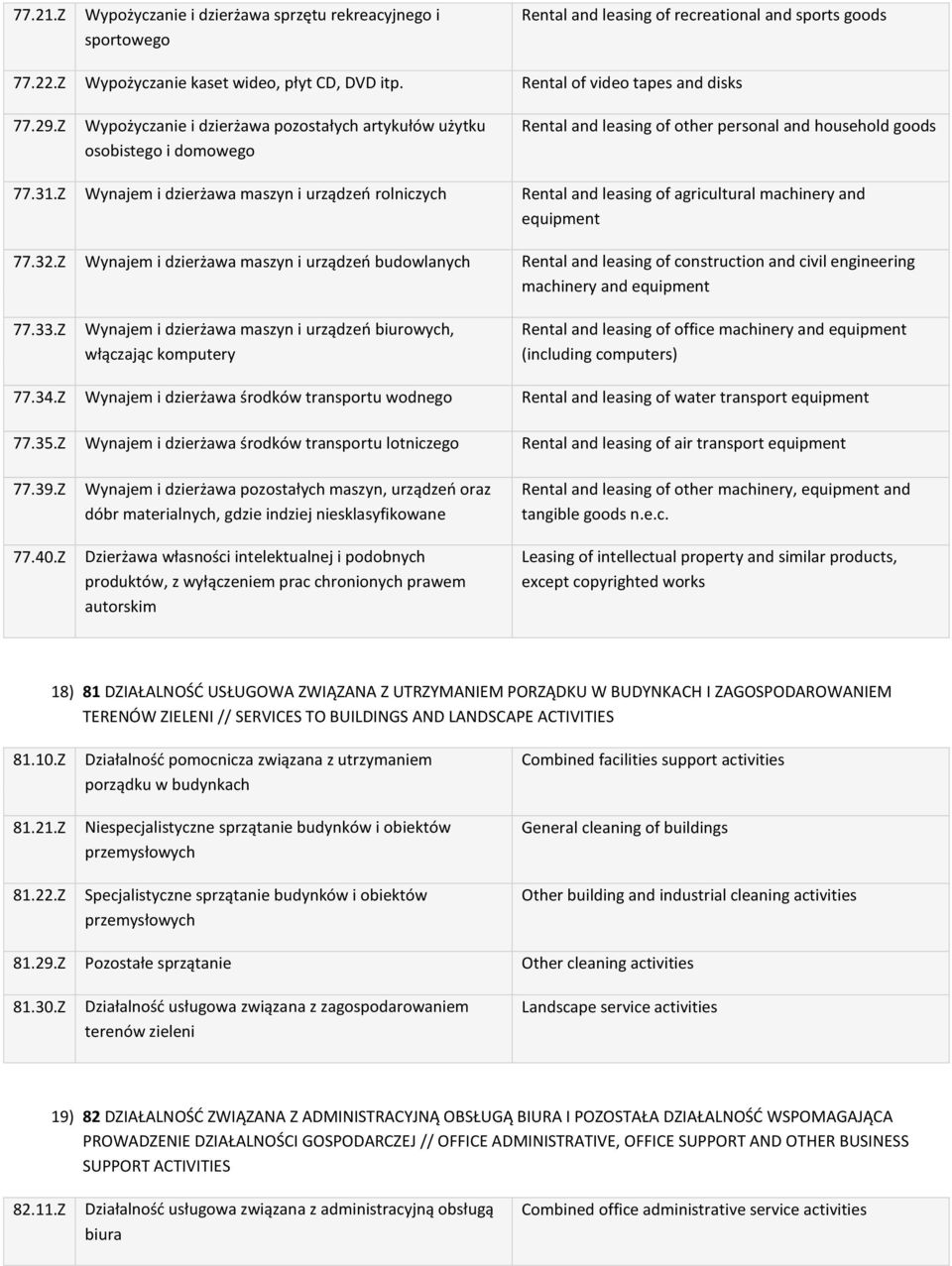 Z Wynajem i dzierżawa maszyn i urządzeń rolniczych Rental and leasing of agricultural machinery and equipment 77.32.