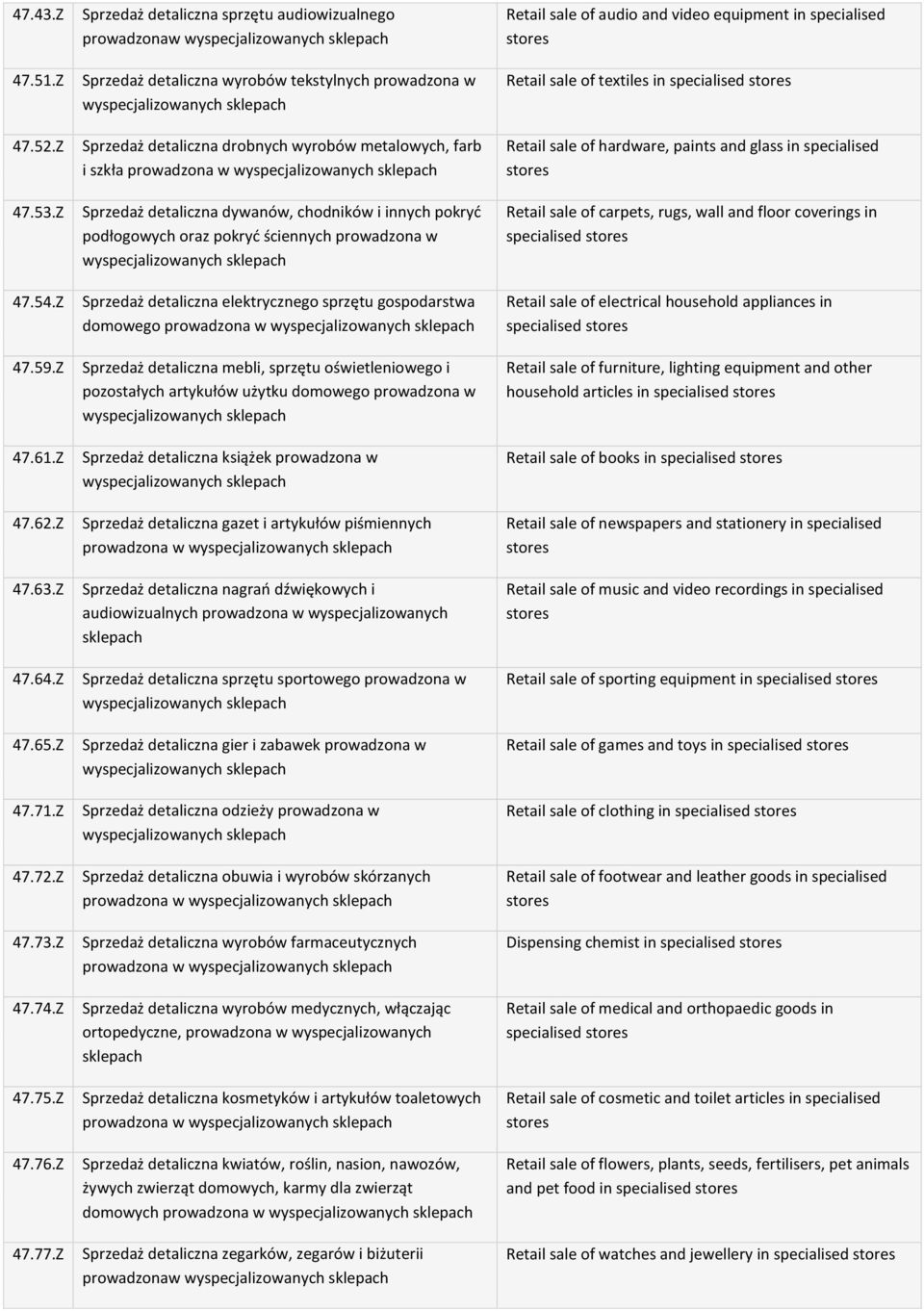 detaliczna dywanów, chodników i innych pokryć podłogowych oraz pokryć ściennych prowadzona w Sprzedaż detaliczna elektrycznego sprzętu gospodarstwa domowego prowadzona w Sprzedaż detaliczna mebli,