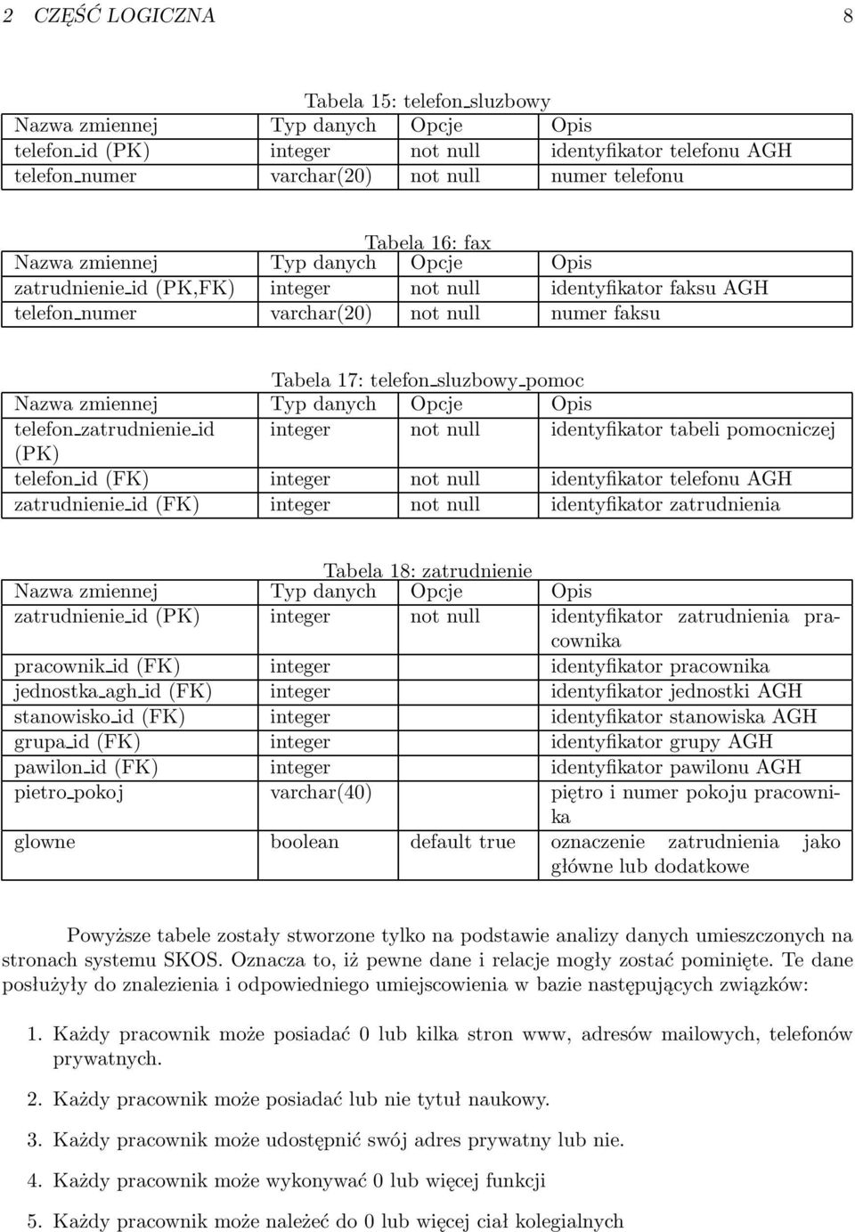 (PK) telefon id(fk) integer not null identyfikator telefonu AGH zatrudnienie id(fk) integer not null identyfikator zatrudnienia Tabela 18: zatrudnienie zatrudnienie id(pk) integer not null