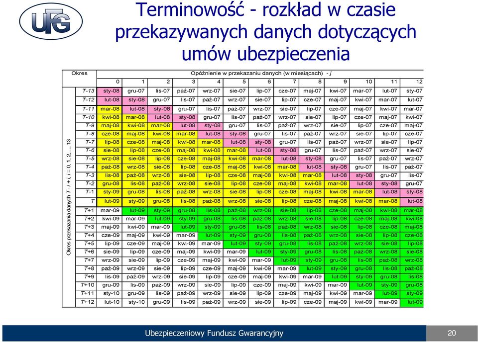 kwi-07 mar-07 lut-07 T-11 mar-08 lut-08 sty-08 gru-07 lis-07 paź-07 wrz-07 sie-07 lip-07 cze-07 maj-07 kwi-07 mar-07 T-10 kwi-08 mar-08 lut-08 sty-08 gru-07 lis-07 paź-07 wrz-07 sie-07 lip-07 cze-07