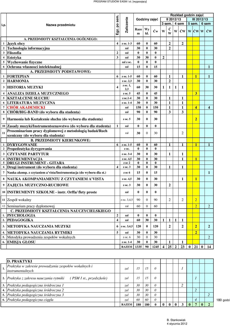 PRZEDMIOTY PODSTAWOWE: 1 FORTEPIAN 6 z oc. 1-5 60 0 60 1 1 1 1 2 HARMONIA z oc. 2,3 30 0 30 2 3 HISTORIA MUZYKI 4 z oc. 1, 2,3 60 30 30 1 1 1 1 4 ANALIZA DZIEŁA MUZYCZNEGO z oc.