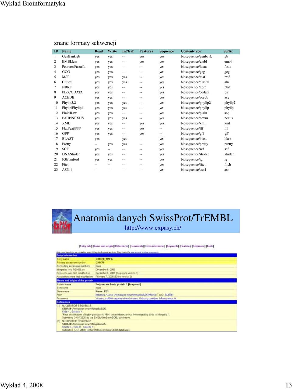 msf 6 Clustal yes yes yes -- yes biosequence/clustal.aln 7 NBRF yes yes -- -- yes biosequence/nbrf.nbrf 8 PIR CODATA yes yes -- -- yes biosequence/codata.