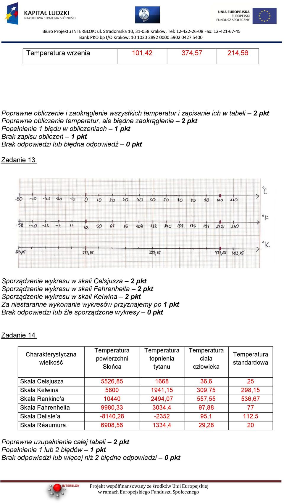 Sporządzenie wykresu w skali Celsjusza 2 pkt Sporządzenie wykresu w skali Fahrenheita 2 pkt Sporządzenie wykresu w skali Kelwina 2 pkt Za niestaranne wykonanie wykresów przyznajemy po 1 pkt Brak
