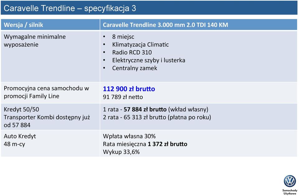 Promocyjna cena samochodu w promocji Family Line Transporter Kombi dostępny już od 57 884 112