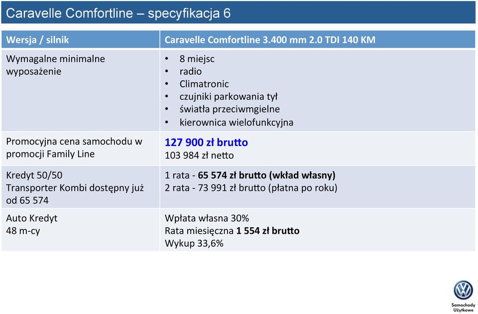 0 TDI 140 KM 8 miejsc radio Climatronic czujniki parkowania tył światła przeciwmgielne kierownica