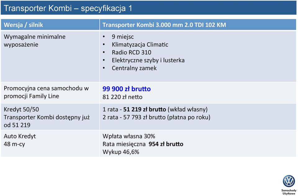 cena samochodu w promocji Family Line Transporter Kombi dostępny już od 51 219 99 900 zł bru@o 81