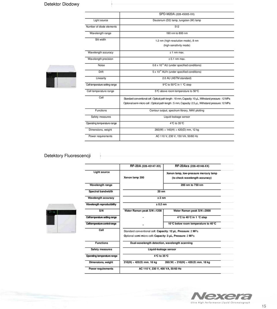 1 nm max. 0.6 x 10-5 AU (under specified conditions) 5 x 10-4 AU/h (under specified conditions) 2.