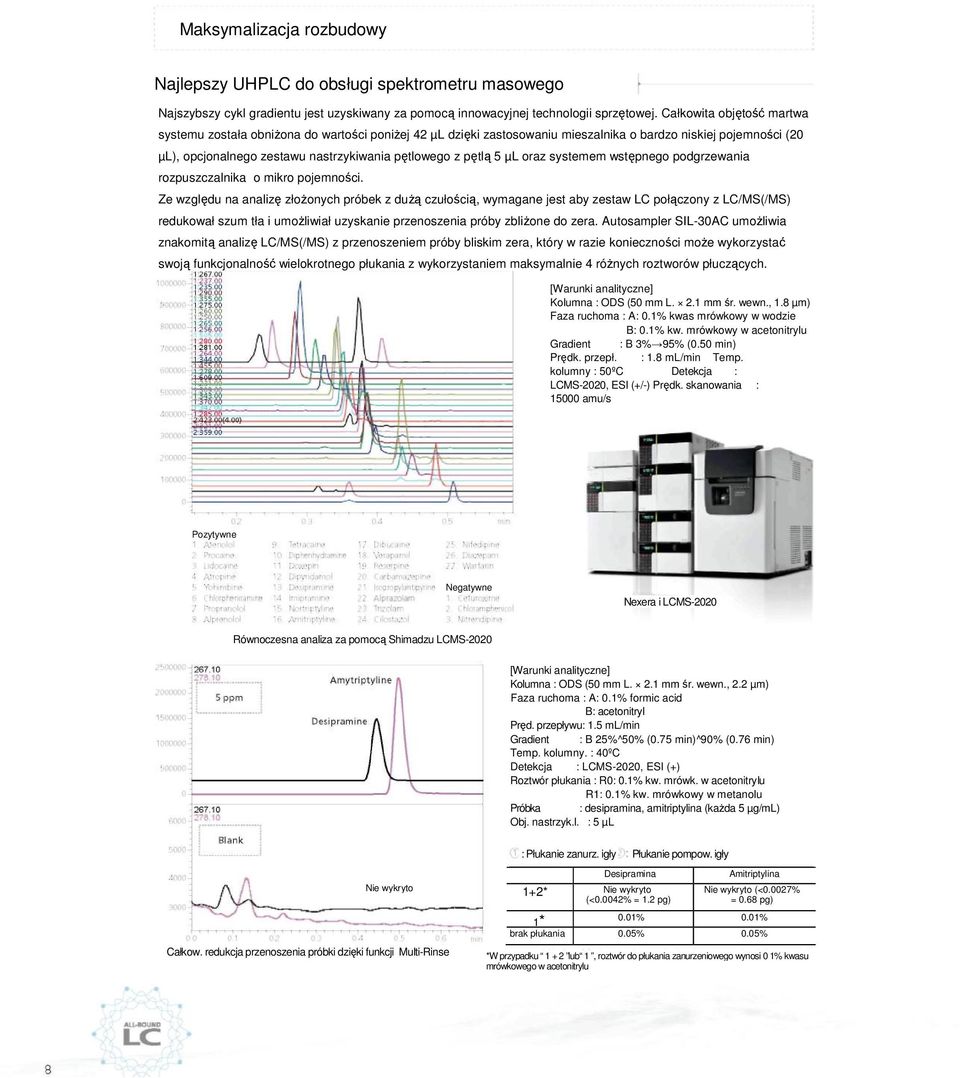 5 µl oraz systemem wstępnego podgrzewania rozpuszczalnika o mikro pojemności.