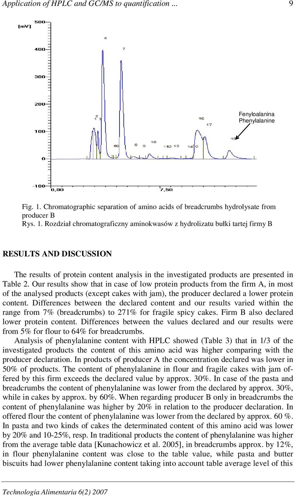 Rozdział chromatoraficzny aminokwasów z hydrolizatu bułki tartej firmy B RESULTS AND DISCUSSION The results of protein content analysis in the investiated s are presented in Table 2.