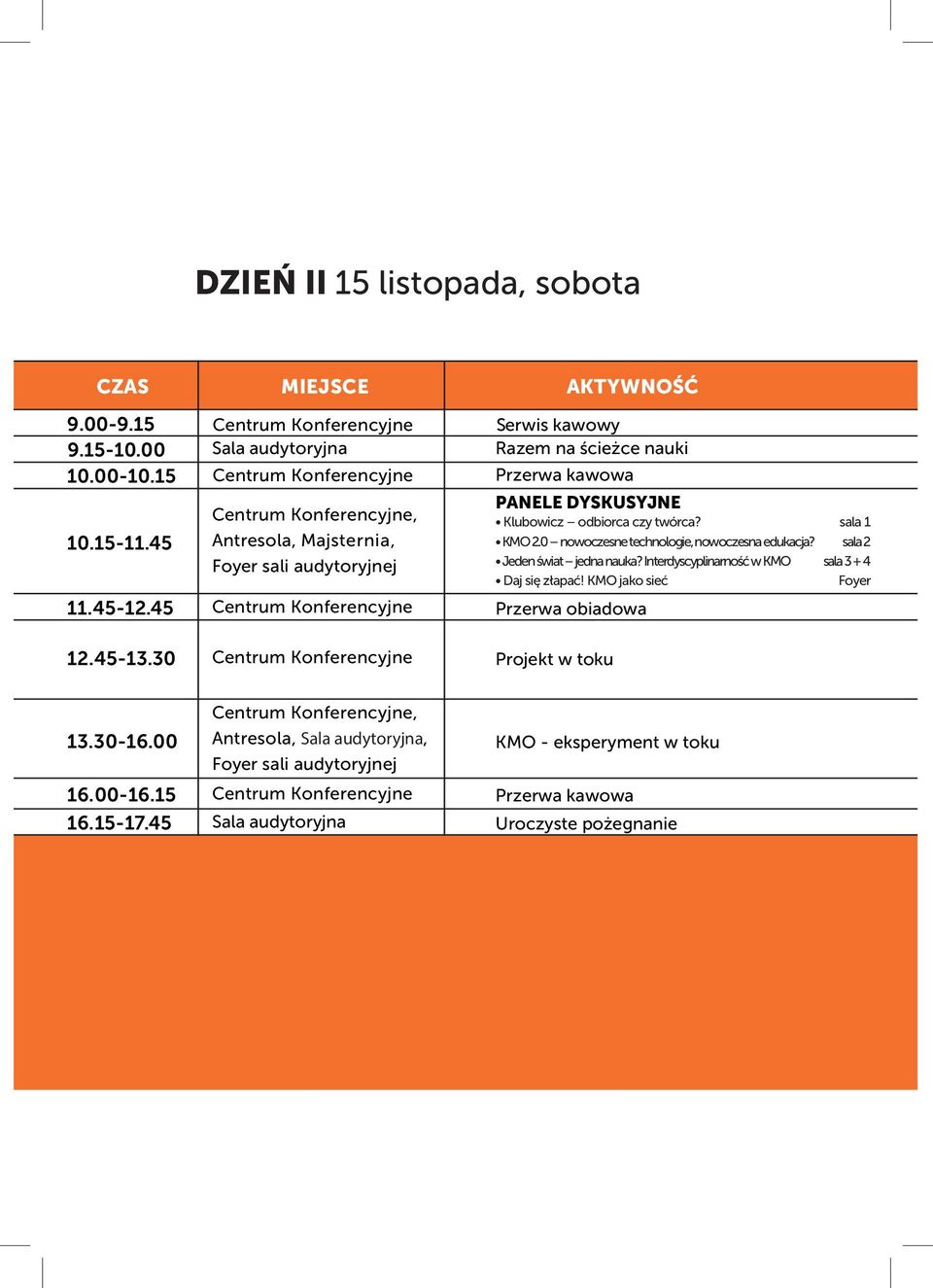 45 Centrum Konferencyjne Przerwa obiadowa PANELE DYSKUSYJNE Klubowicz odbiorca czy twórca? sala 1 KMO 2.0 nowoczesne technologie, nowoczesna edukacja? sala 2 Jeden świat jedna nauka?