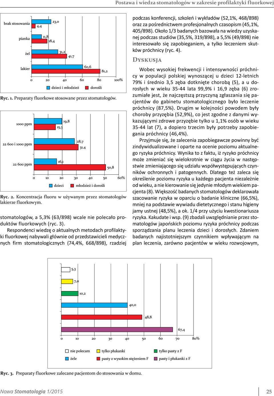 Respondenci wiedzę o aktualnych metodach profilaktyki fluorkowej nabywali głównie od przedstawicieli medycznych firm stomatologicznych (74,4%, 668/898), rzadziej podczas konferencji, szkoleń i