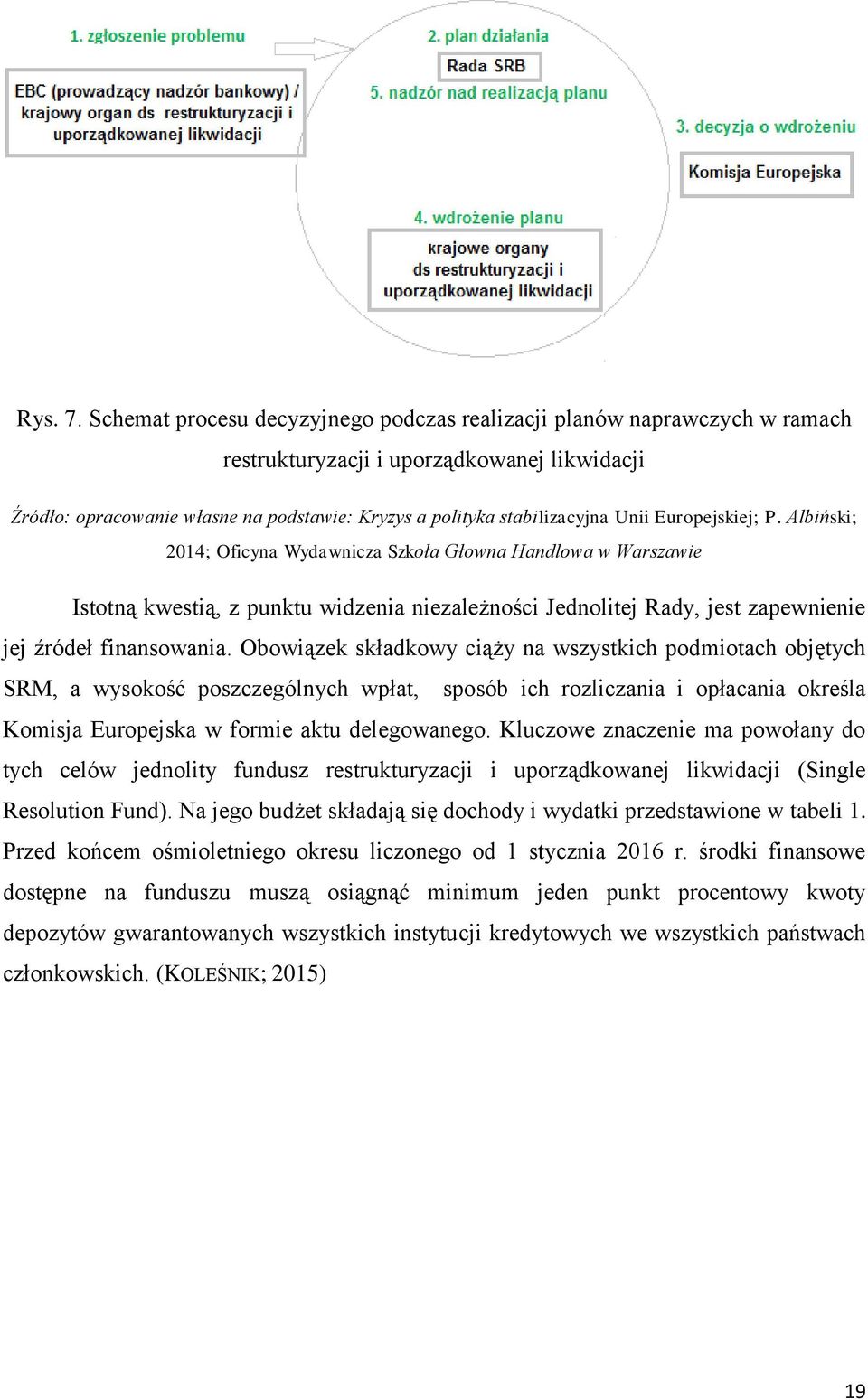 Europejskiej; P. Albiński; 2014; Oficyna Wydawnicza Szkoła Głowna Handlowa w Warszawie Istotną kwestią, z punktu widzenia niezależności Jednolitej Rady, jest zapewnienie jej źródeł finansowania.