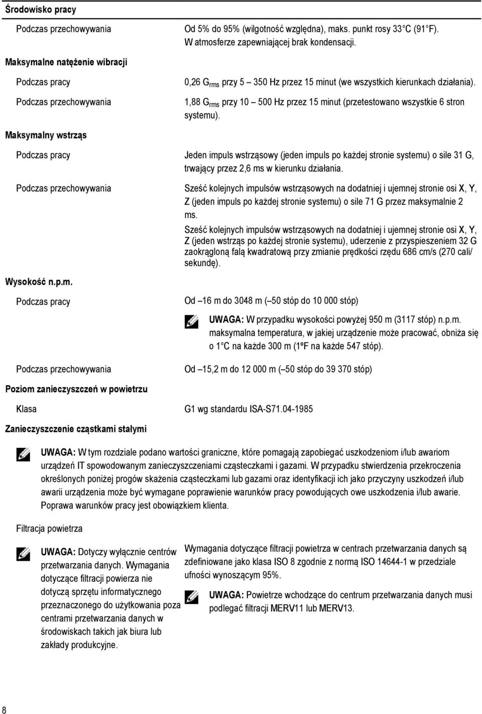 1,88 G rms przy 10 500 Hz przez 15 minut (przetestowano wszystkie 6 stron systemu).