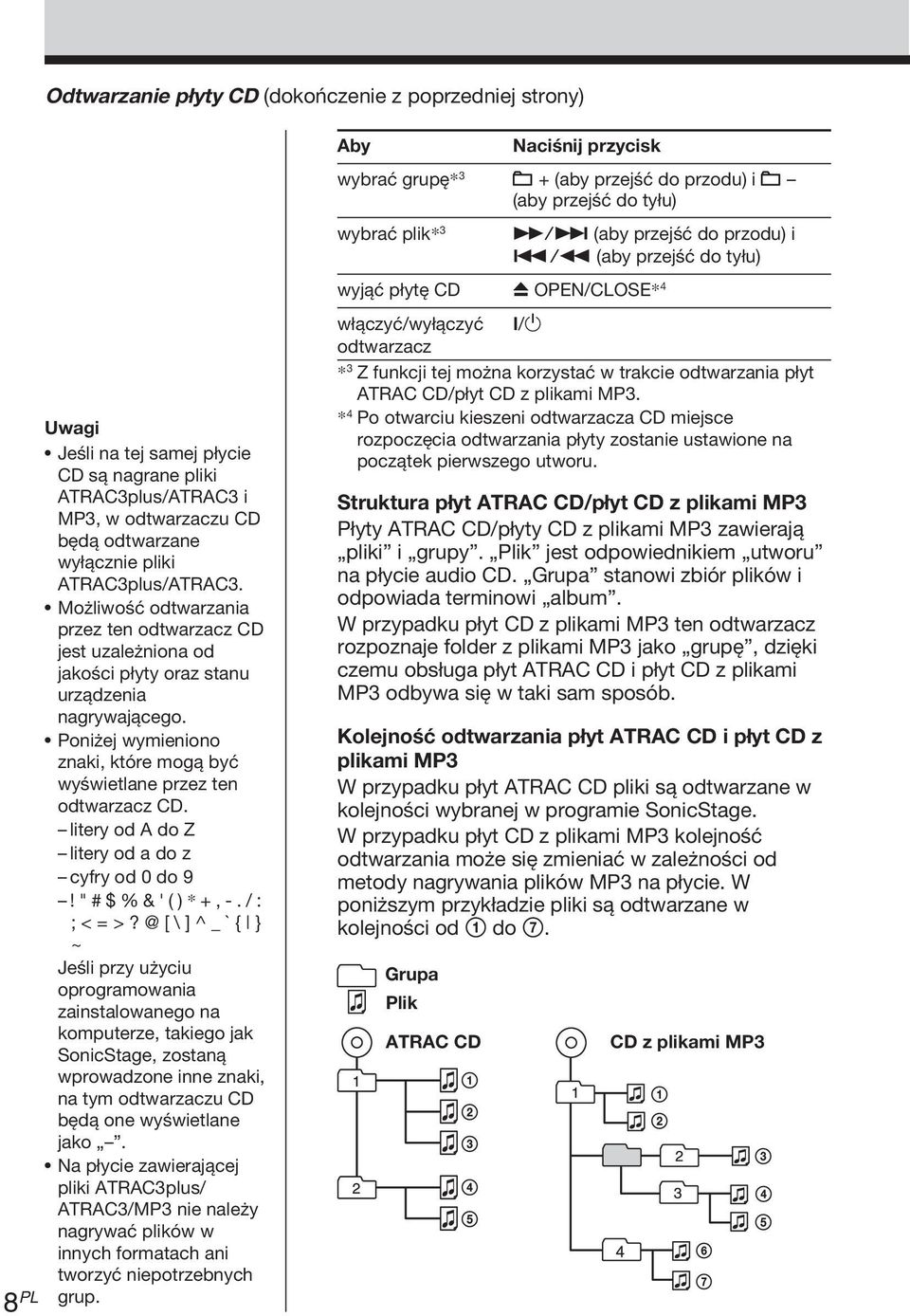 Możliwość odtwarzania przez ten odtwarzacz CD jest uzależniona od jakości płyty oraz stanu urządzenia nagrywającego. Poniżej wymieniono znaki, które mogą być wyświetlane przez ten odtwarzacz CD.