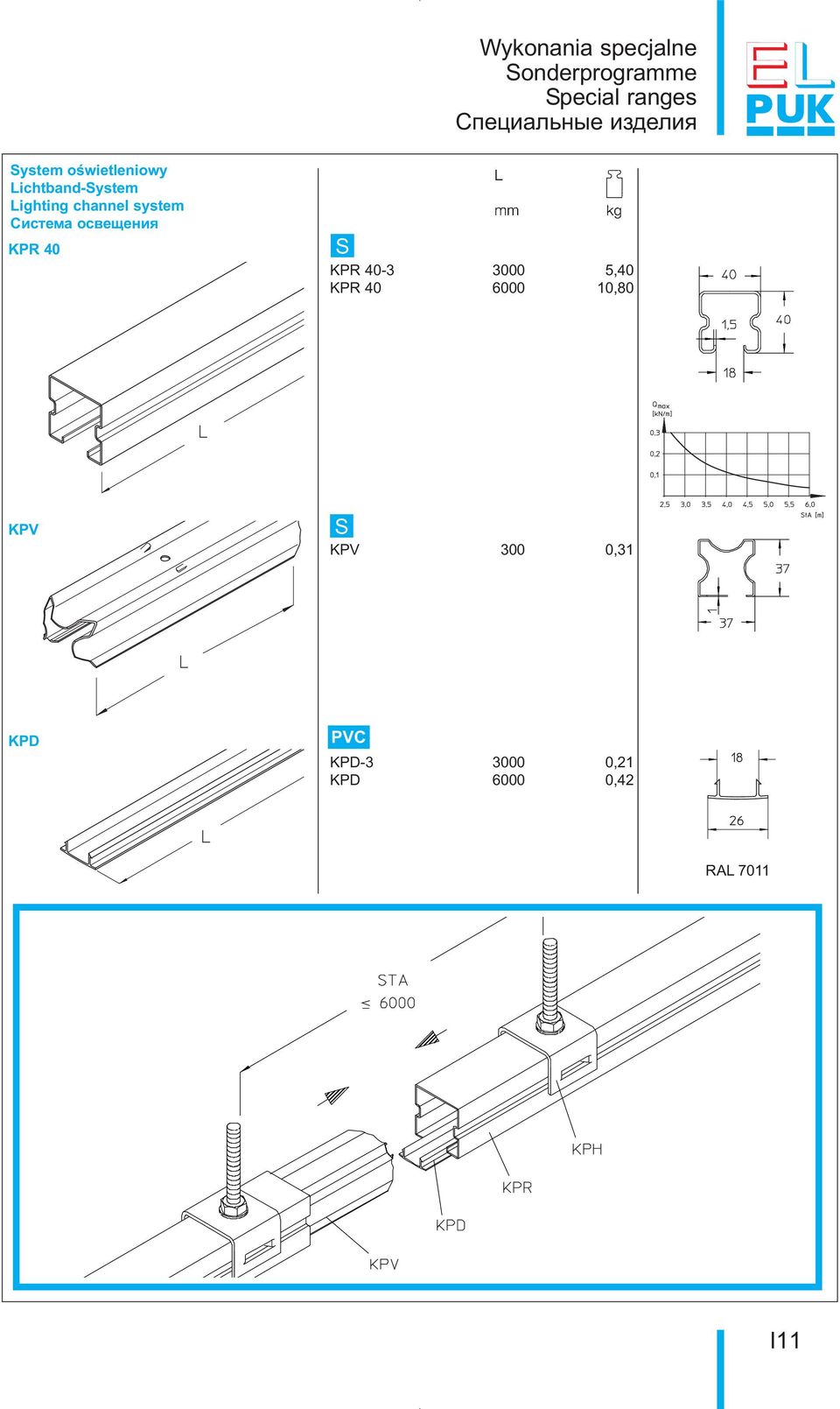 system Система освещения KPR 40 S KPR 40-3 3000 5,40 KPR 40 6000