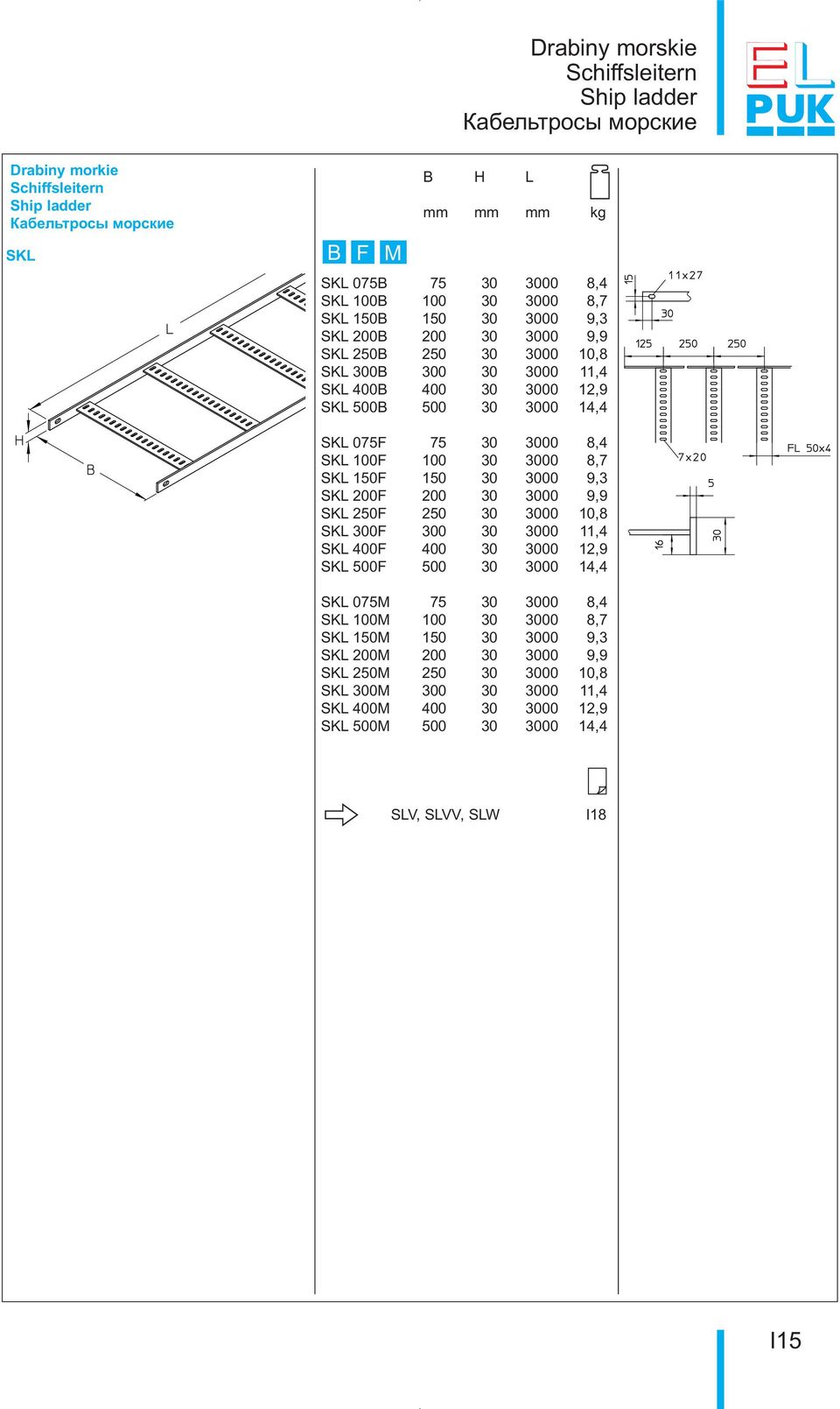 3000 8,7 SKL 150F 150 30 3000 9,3 SKL 200F 200 30 3000 9,9 SKL 250F 250 30 3000 10,8 SKL 300F 300 30 3000 11,4 SKL 400F 400 30 3000 12,9 SKL 500F 500 30 3000 14,4 SKL 075M 75 30 3000 8,4 SKL