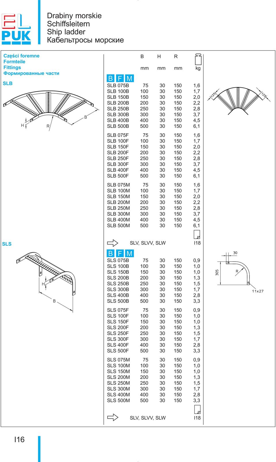 SLB 200F 200 30 150 2,2 SLB 250F 250 30 150 2,8 SLB 300F 300 30 150 3,7 SLB 400F 400 30 150 4,5 SLB 500F 500 30 150 6,1 SLB 075M 75 30 150 1,6 SLB 100M 100 30 150 1,7 SLB 150M 150 30 150 2,0 SLB 200M