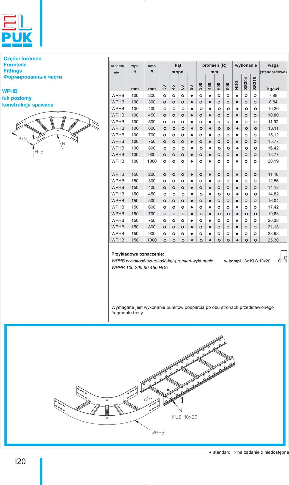 11,92 WPHB 100 600 13,11 WPHB 100 700 15,12 WPHB 100 750 15,77 WPHB 100 800 16,42 WPHB 100 900 18,77 WPHB 100 1000 20,19 WPHB 150 200 11,40 WPHB 150 300 12,56 WPHB 150 400 14,18 WPHB 150 450 14,82