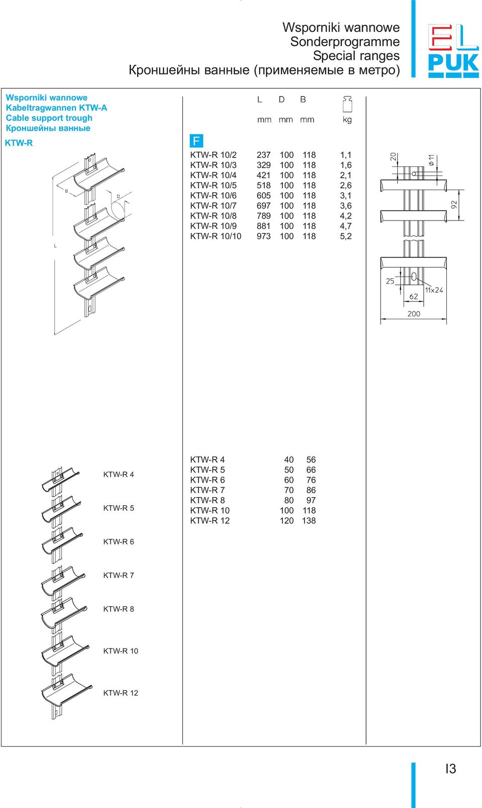 KTW-R 10/6 605 100 118 3,1 KTW-R 10/7 697 100 118 3,6 KTW-R 10/8 789 100 118 4,2 KTW-R 10/9 881 100 118 4,7 KTW-R 10/10 973 100 118 5,2 KTW-R 4