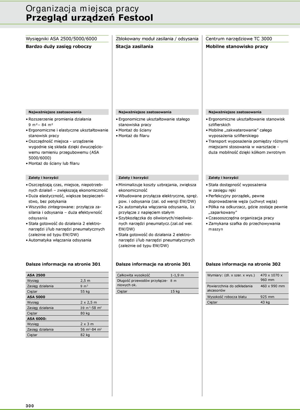 ramieniu przegubowemu (ASA 000/000) Montaż do ściany lub filaru Najważniejsze zastosowania Ergonomiczne ukształtowanie stałego stanowiska pracy Montaż do ściany Montaż do filaru Najważniejsze