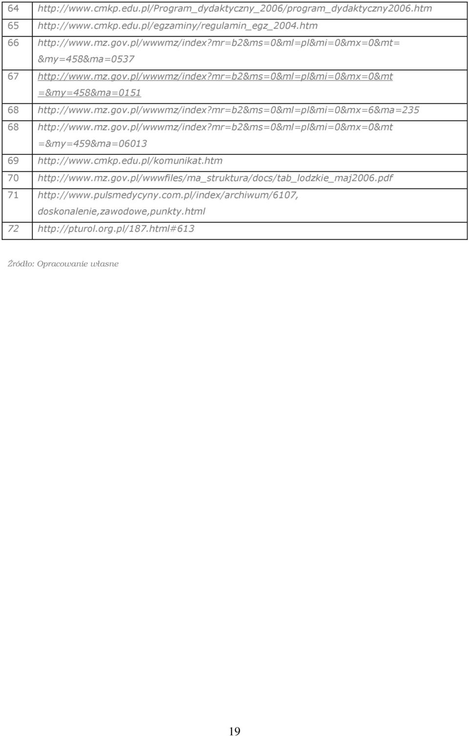 mz.gov.pl/wwwmz/index?mr=b2&ms=0&ml=pl&mi=0&mx=0&mt =&my=459&ma=06013 69 http://www.cmkp.edu.pl/komunikat.htm 70 http://www.mz.gov.pl/wwwfiles/ma_struktura/docs/tab_lodzkie_maj2006.