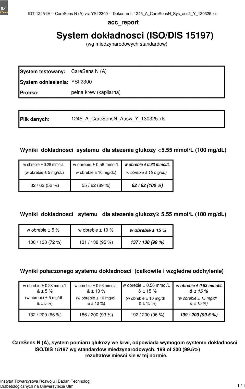 1245_A_CareSensN_Ausw_Y_130325.xls Wyniki dokładnosci systemu dla stezenia glukozy < 5.55 mmol/l (100 mg/dl) w obrebie ± 0.28 mmol/l (w obrebie ± 5 mg/dl) w obrebie ± 10 mg/dl) w obrebie ± 0.