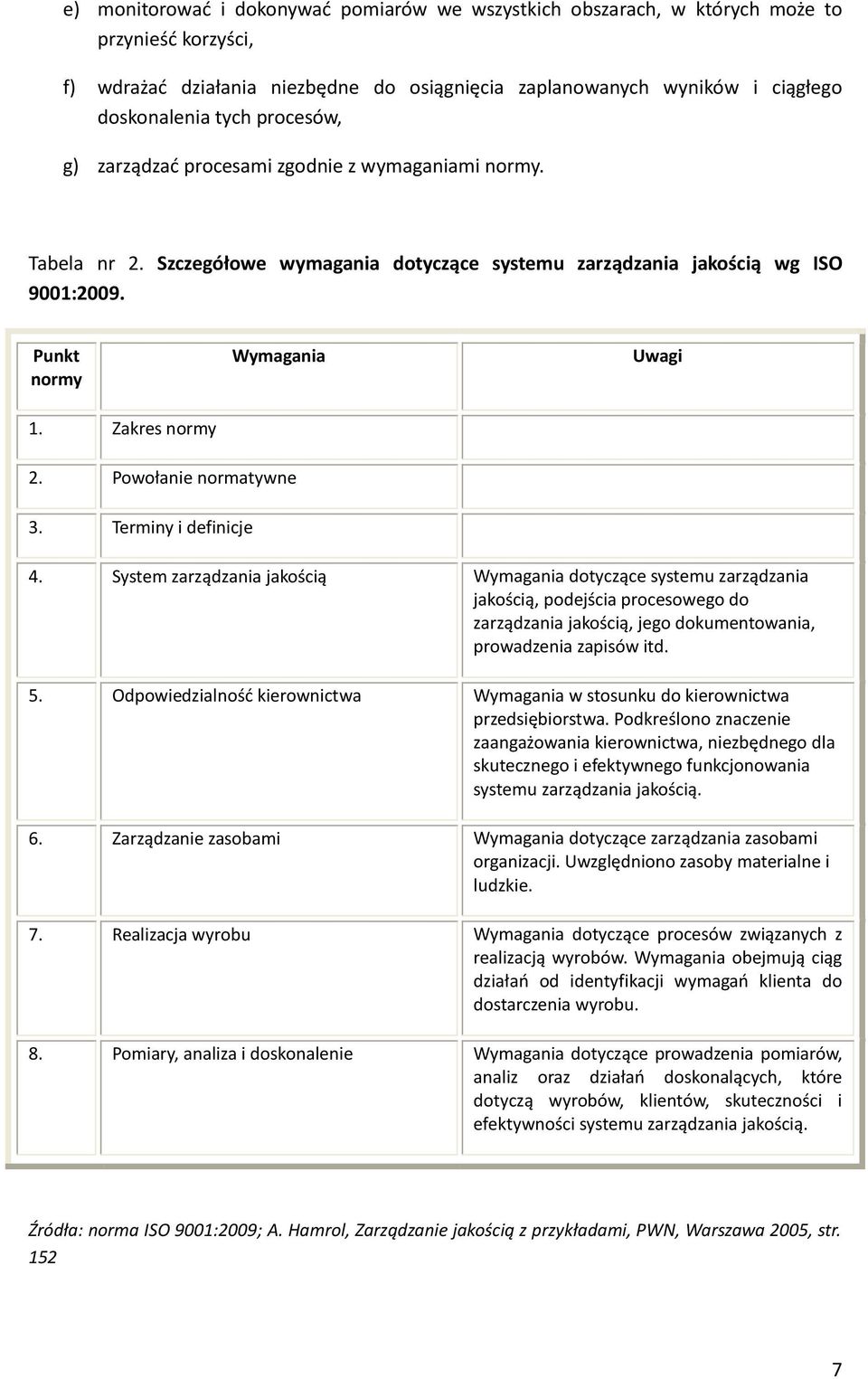 Terminy i definicje 4. System zarządzania jakścią Wymagania dtyczące systemu zarządzania jakścią, pdejścia prcesweg d zarządzania jakścią, jeg dkumentwania, prwadzenia zapisów itd. 5.