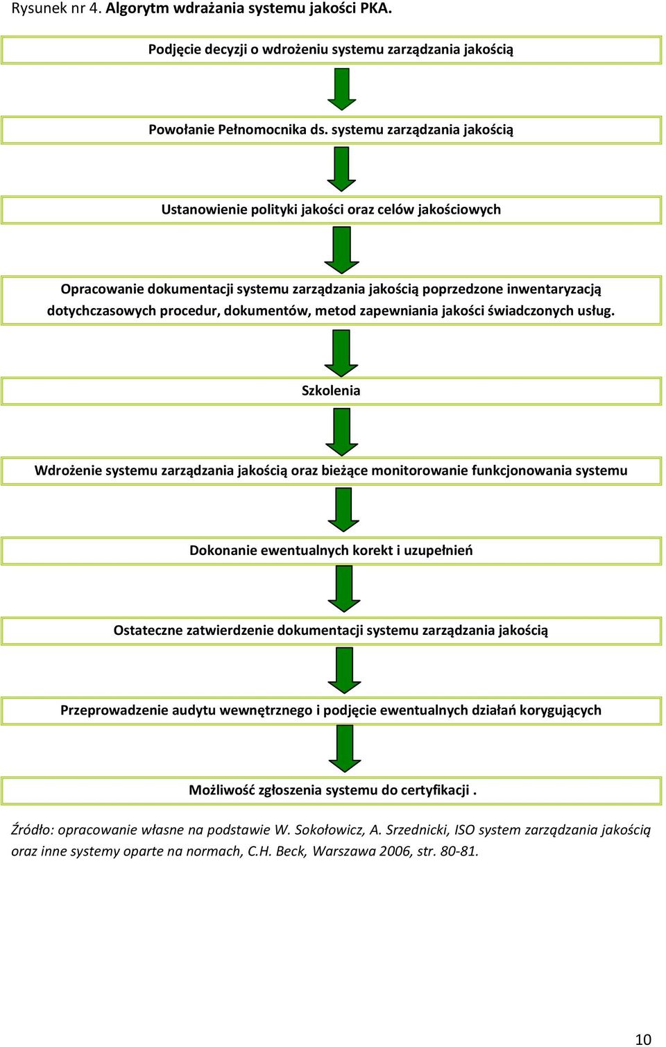 zapewniania jakści świadcznych usług.