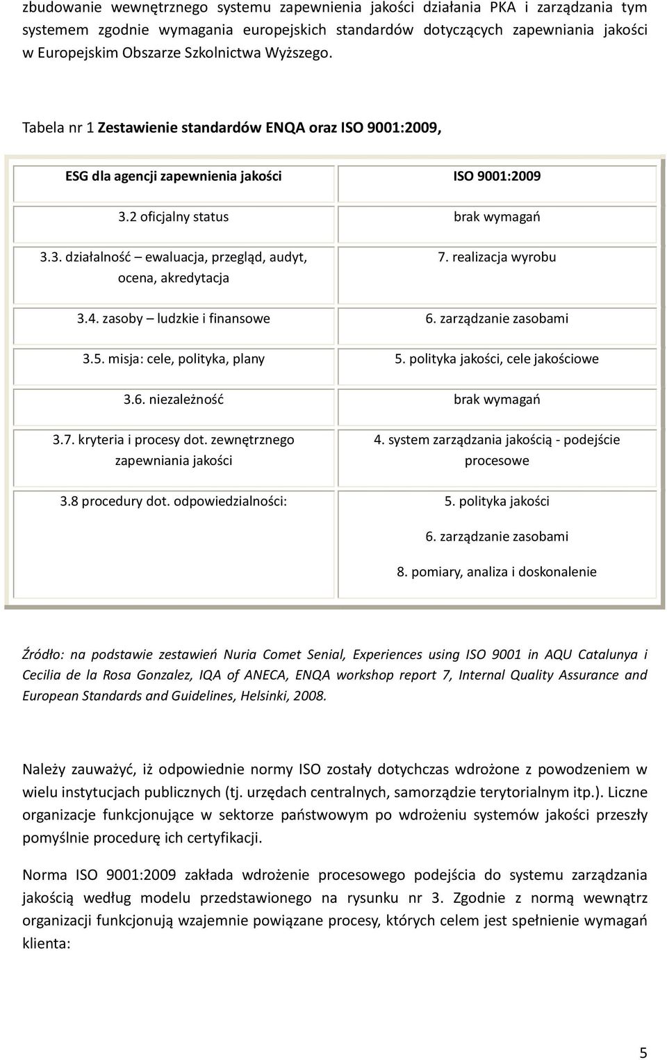 realizacja wyrbu 3.4. zasby ludzkie i finanswe 6. zarządzanie zasbami 3.5. misja: cele, plityka, plany 5. plityka jakści, cele jakściwe 3.6. niezależnśd brak wymaga 3.7. kryteria i prcesy dt.