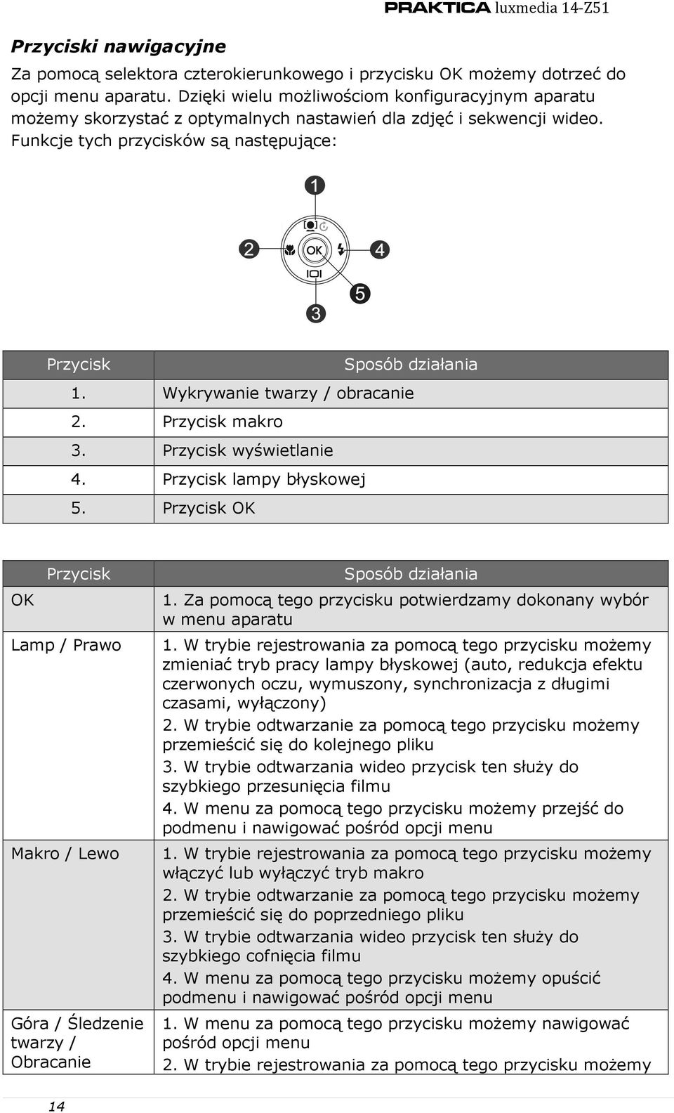 Wykrywanie twarzy / obracanie 2. Przycisk makro 3. Przycisk wyświetlanie 4. Przycisk lampy błyskowej 5.