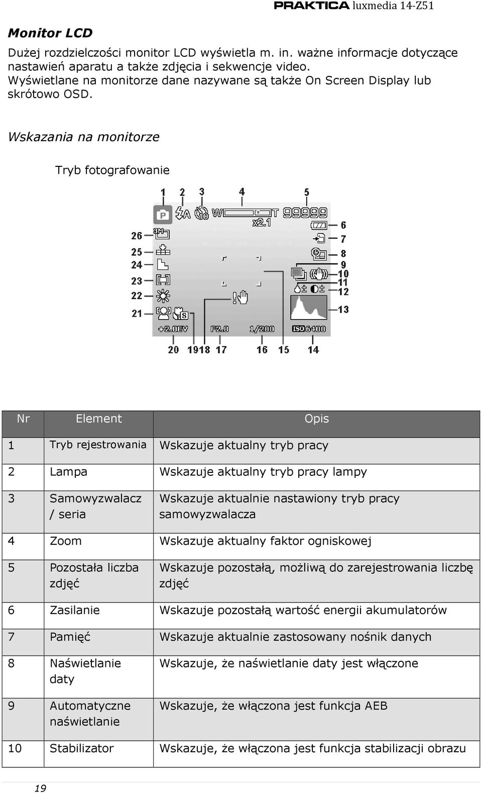 Wskazania na monitorze Tryb fotografowanie Nr Element Opis 1 Tryb rejestrowania Wskazuje aktualny tryb pracy 2 Lampa Wskazuje aktualny tryb pracy lampy 3 Samowyzwalacz / seria Wskazuje aktualnie
