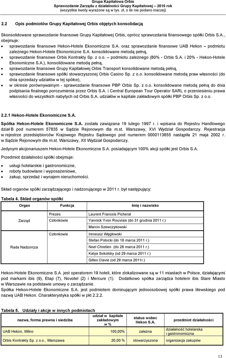 , obejmuje: sprawozdanie finansowe Hekon-Hotele Ekonomiczne S.A. oraz sprawozdanie finansowe UAB Hekon podmiotu zależnego Hekon-Hotele Ekonomiczne S.A. konsolidowane metodą pełną, sprawozdanie finansowe Orbis Kontrakty Sp.