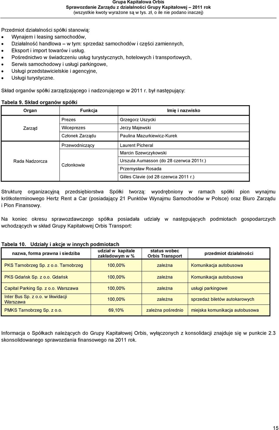 Skład organów spółki zarządzającego i nadzorującego w 2011 r. był następujący: Tabela 9.