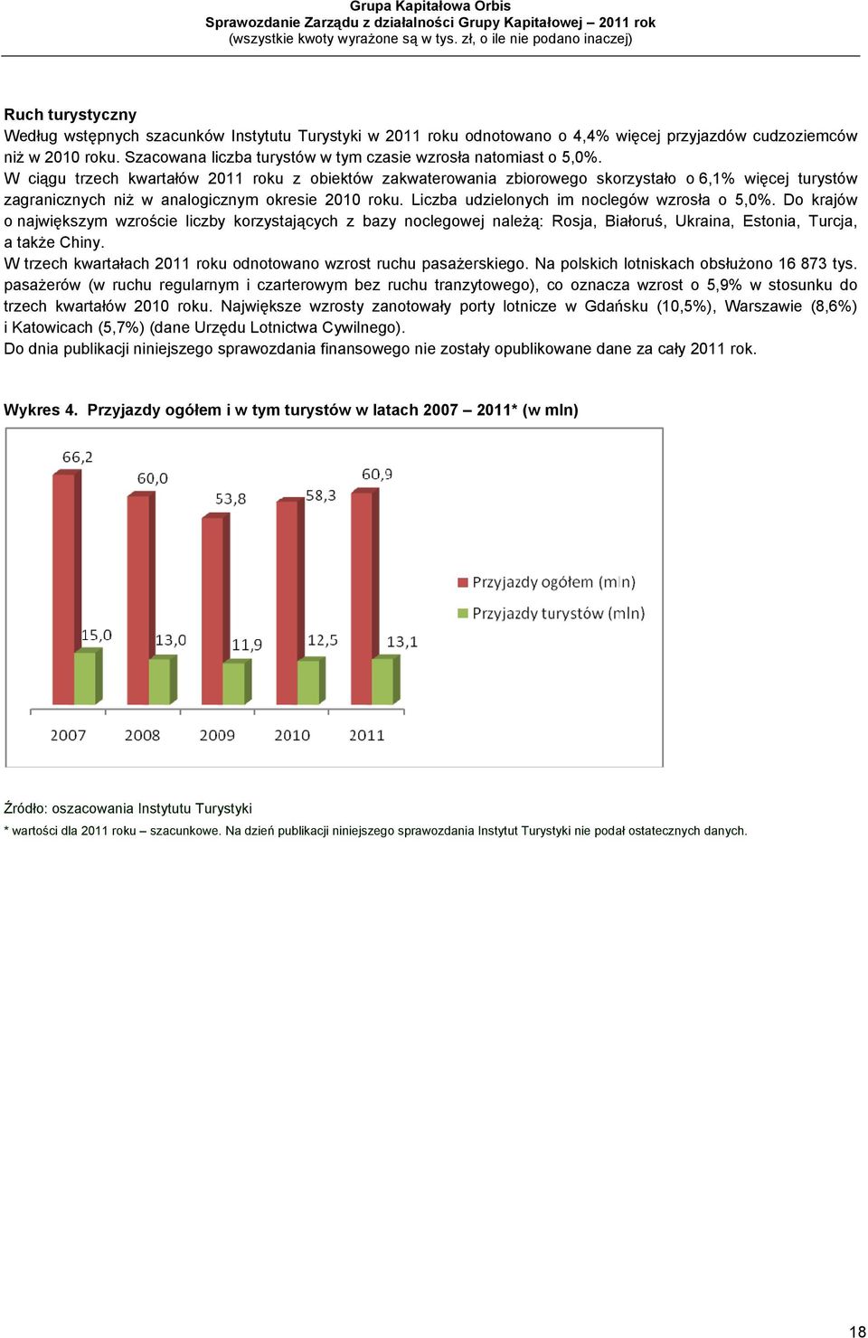 W ciągu trzech kwartałów 2011 roku z obiektów zakwaterowania zbiorowego skorzystało o 6,1% więcej turystów zagranicznych niż w analogicznym okresie 2010 roku.