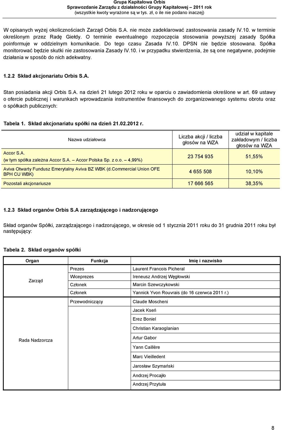 Spółka monitorować będzie skutki nie zastosowania Zasady IV.10. i w przypadku stwierdzenia, że są one negatywne, podejmie działania w sposób do nich adekwatny. 1.2.2 Skład akcjonariatu Orbis S.A.