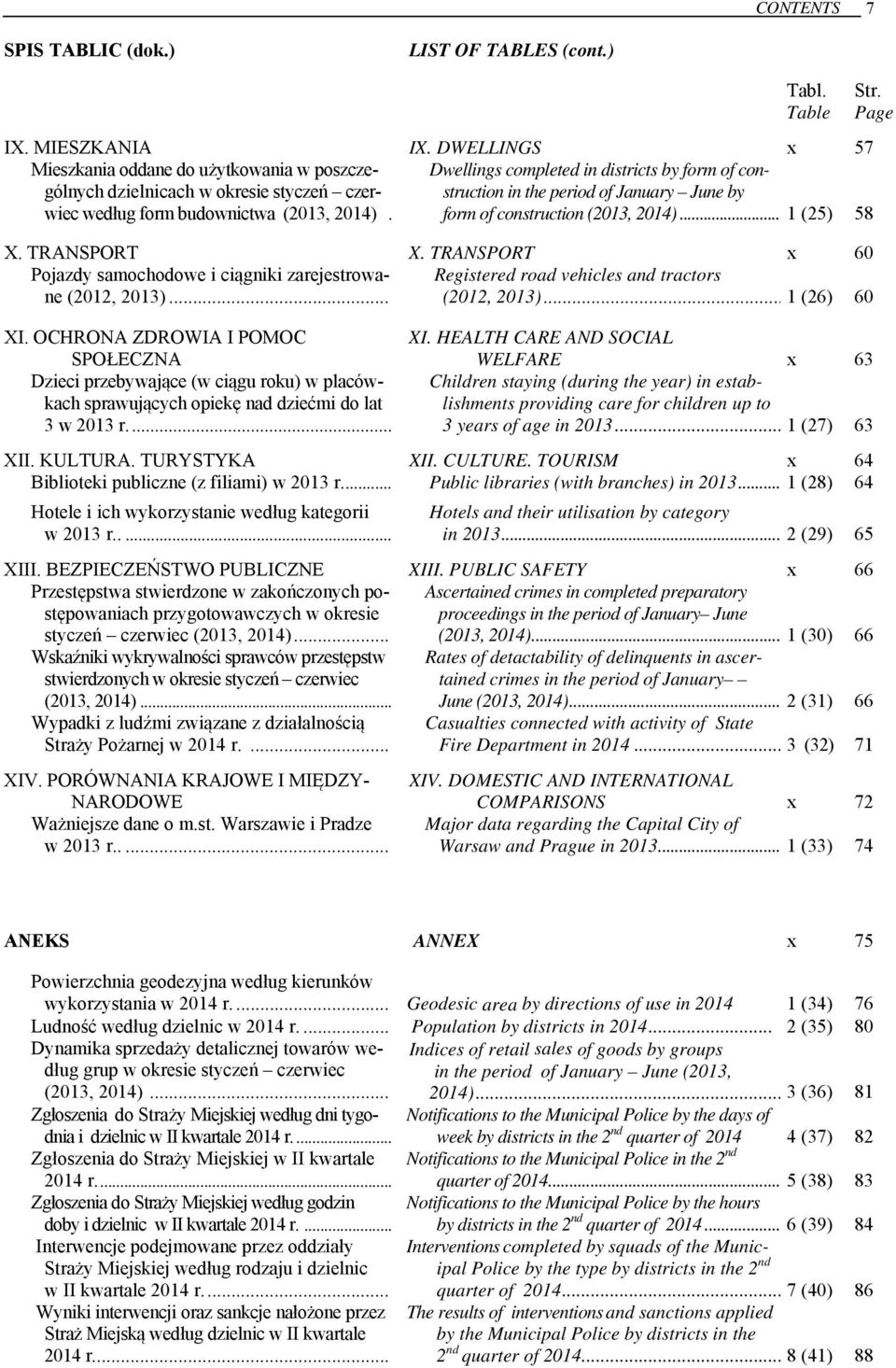 według form budownictwa (2013, 2014). form of construction (2013, 2014)... 1 (25) 58 X. TRANSPORT X.