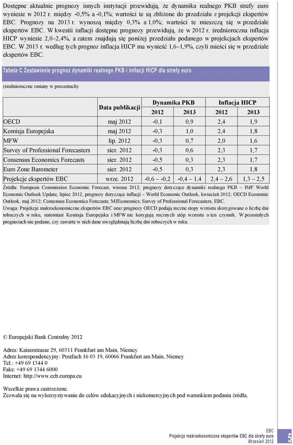 średnioroczna inflacja HICP wyniesie 2,0 2,4%, a zatem znajdują się poniżej przedziału podanego w projekcjach ekspertów. W 2013 r.