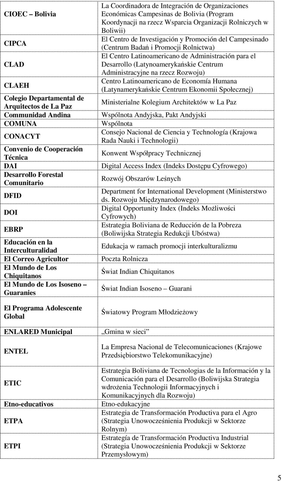 ETPI La Coordinadora de Integración de Organizaciones Económicas Campesinas de Bolivia (Program Koordynacji na rzecz Wsparcia Organizacji Rolniczych w Boliwii) El Centro de Investigación y Promoción