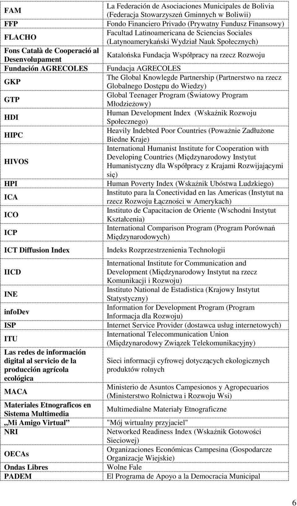 (Federacja Stowarzyszeń Gminnych w Boliwii) Fondo Financiero Privado (Prywatny Fundusz Finansowy) Facultad Latinoamericana de Sciencias Sociales (Latynoamerykański Wydział Nauk Społecznych)