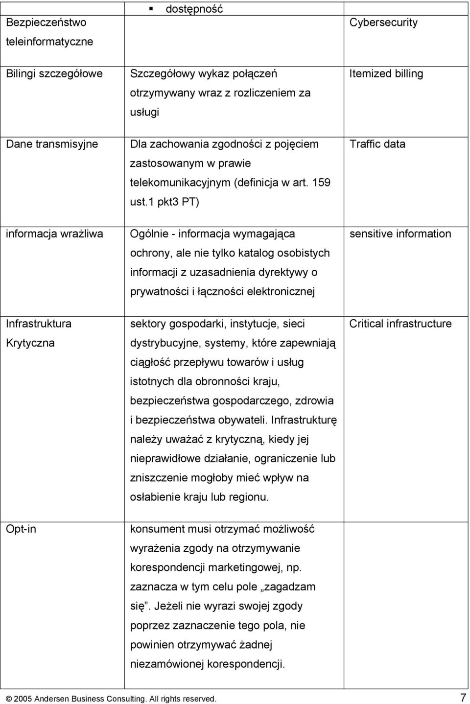 1 pkt3 PT) Traffic data informacja wrażliwa Ogólnie - informacja wymagająca ochrony, ale nie tylko katalog osobistych informacji z uzasadnienia dyrektywy o prywatności i łączności elektronicznej