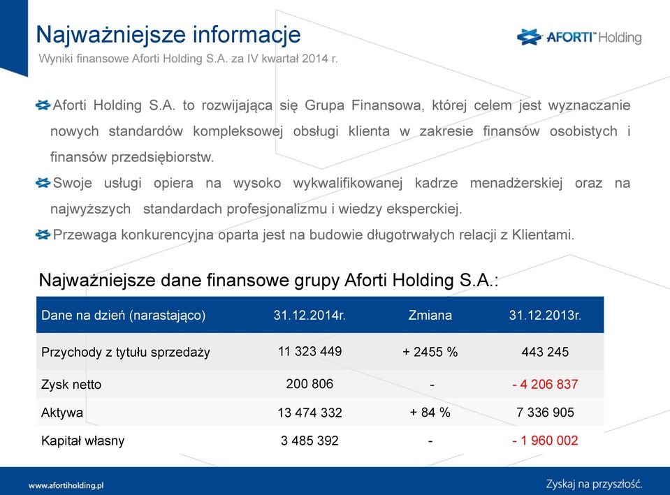 to rozwijająca się Grupa Finansowa, której celem jest wyznaczanie nowych standardów kompleksowej obsługi klienta w zakresie finansów osobistych i finansów przedsiębiorstw.