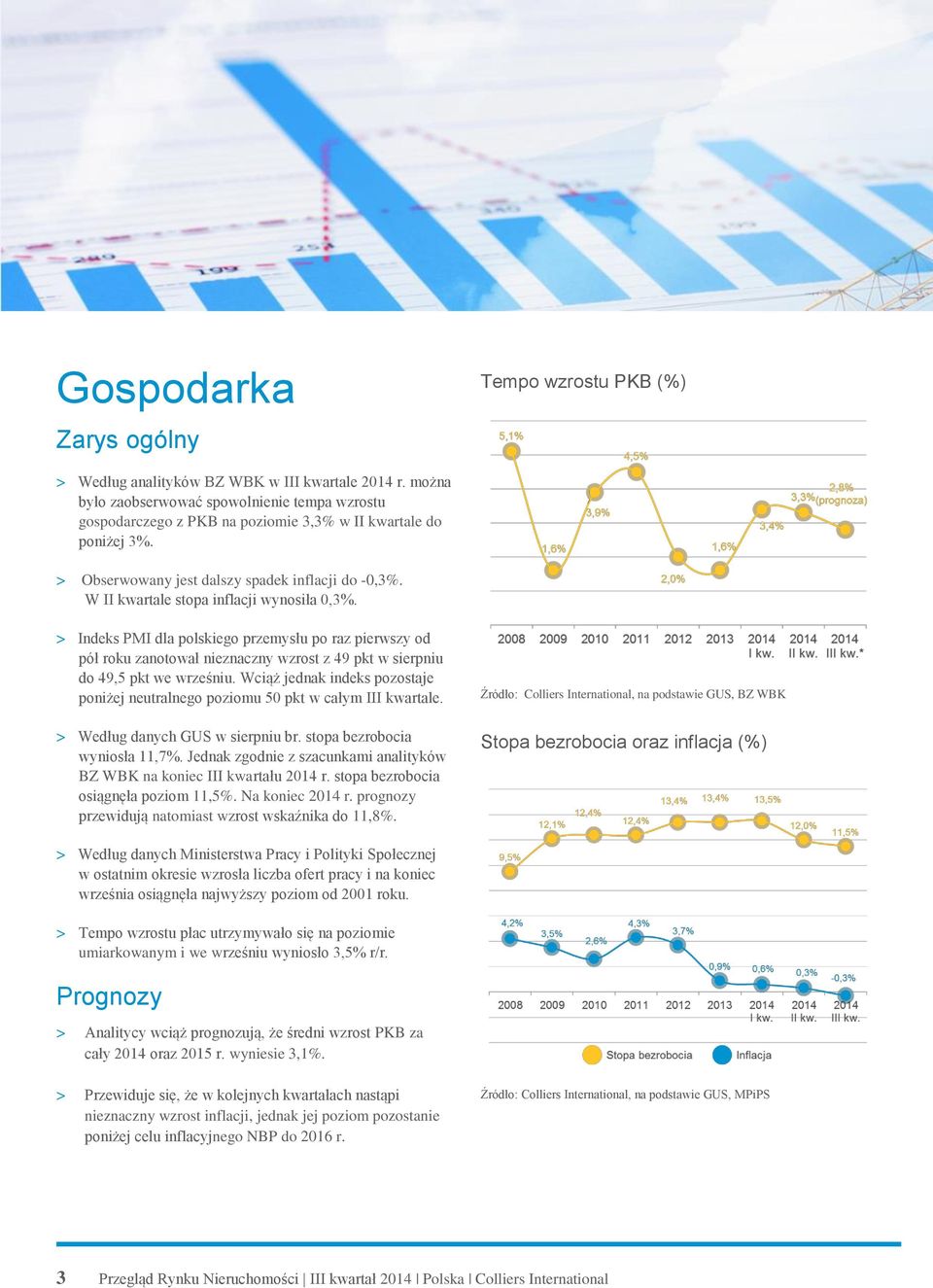 W II kwartale stopa inflacji wynosiła 0,3%. > Indeks PMI dla polskiego przemysłu po raz pierwszy od pół roku zanotował nieznaczny wzrost z 49 pkt w sierpniu do 49,5 pkt we wrześniu.