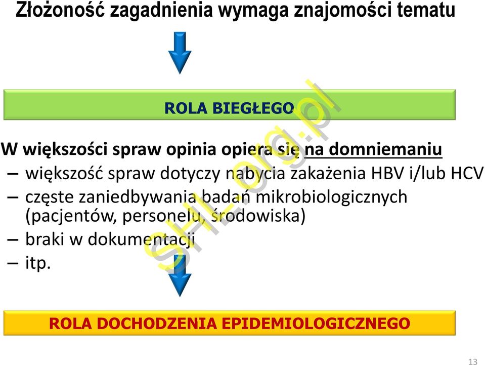 zakażenia HBV i/lub HCV częste zaniedbywania badań mikrobiologicznych